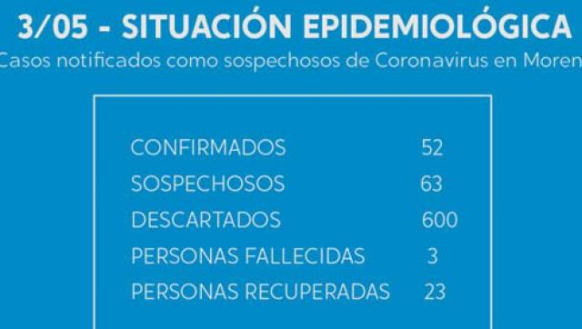 Situación del coronavirus al 3 de mayo en Moreno