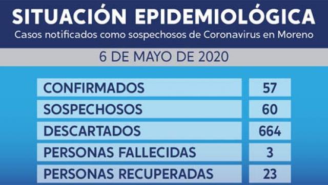 Casos de coronavirus al 6 de mayo