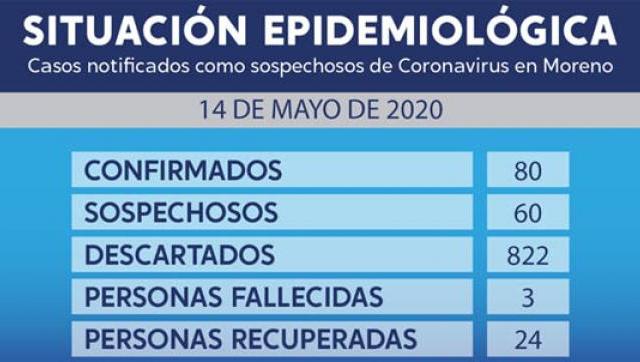 Situación del coronavirus al 14 de mayo en Moreno