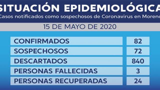 Casos de coronavirus al 15 de mayo