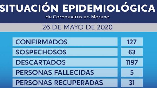 Situación y casos de coronavirus en Moreno