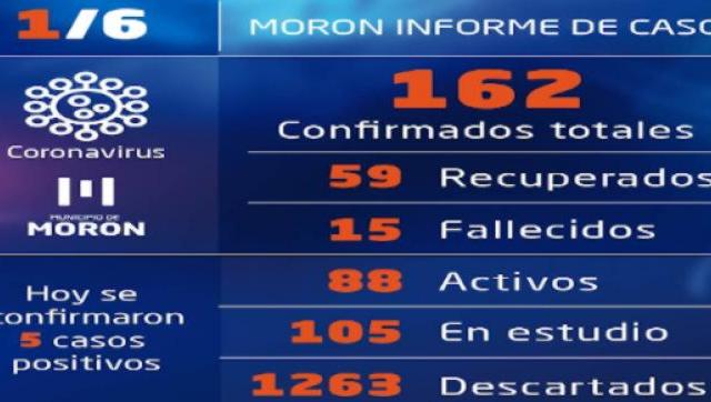 Situación y casos de coronavirus al 1 de junio en Moreno