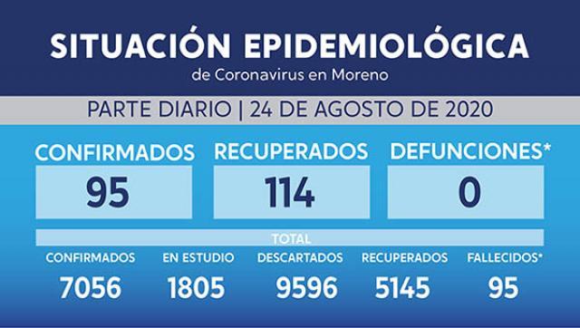 Casos de coronavirus al 24 de agosto en Moreno