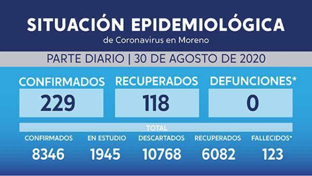Casos de coronavirus al 30 de agosto en Moreno