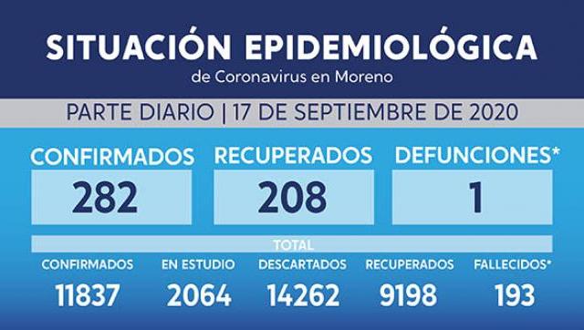 Situación y casos de Covid-19 al 17 de setiembre en Moreno